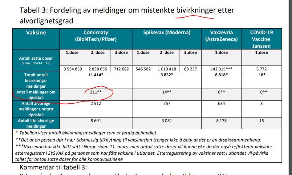 Dødsfall vaksine